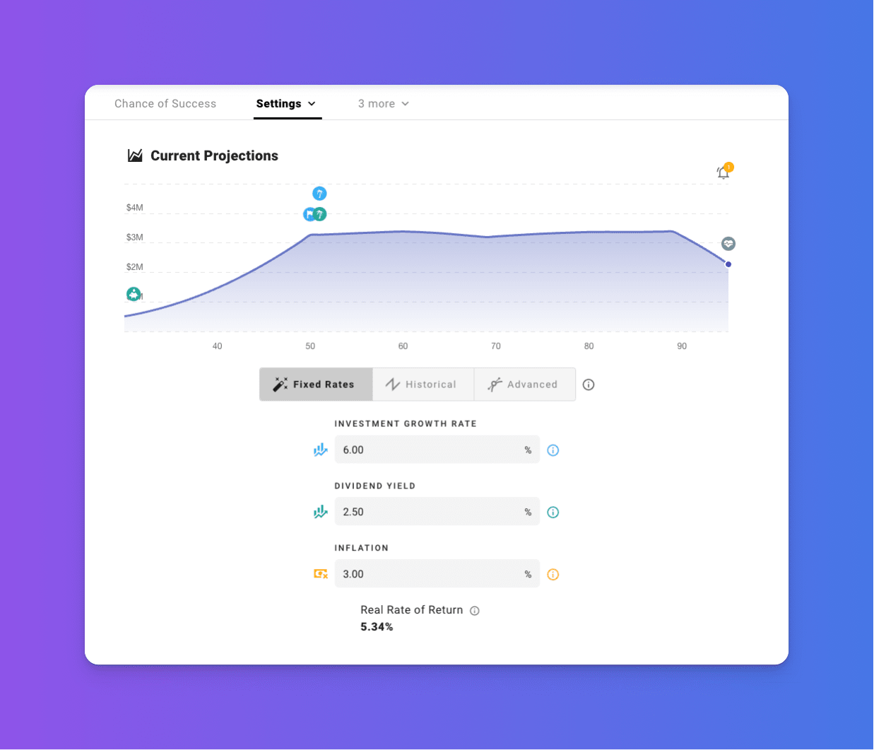 Plan Growth Rates