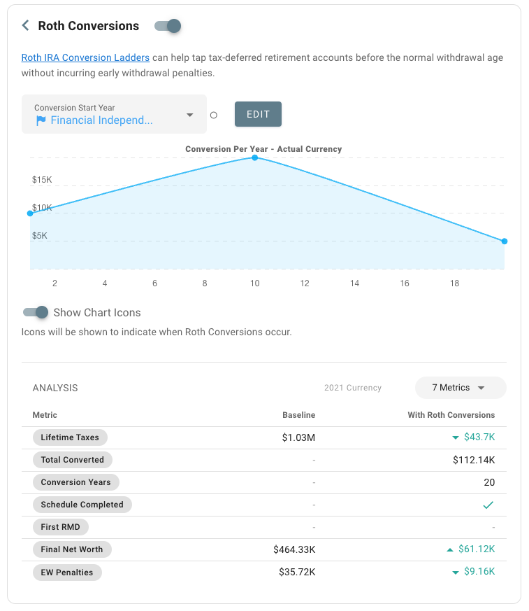 Roth Conversion Planning Tool