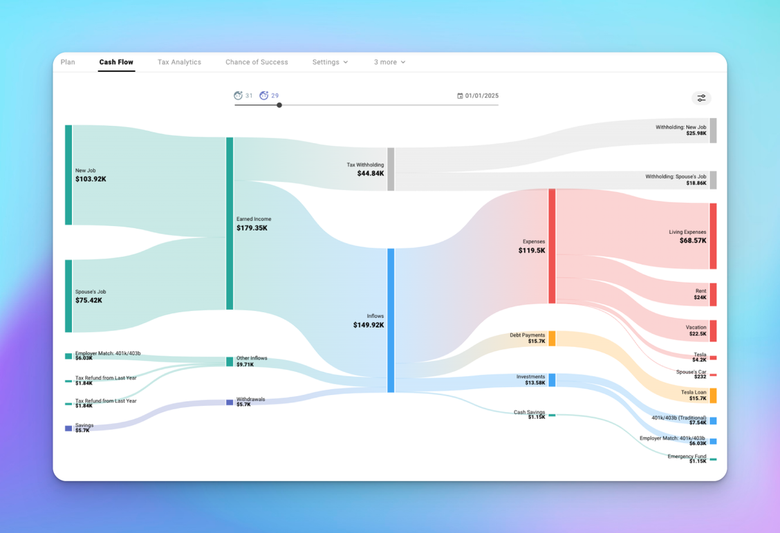 Sankey Chart Redesign