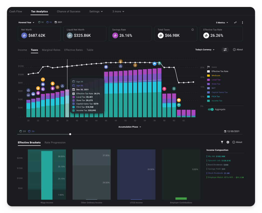 Tax Analytics